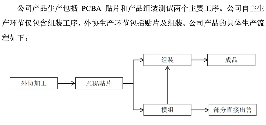 和萤石网络抢“蛋糕”？觅睿科技冲刺北交所：依赖外协加工，预计2025年利润下滑
