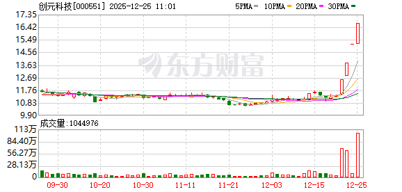 创元科技成交额创上市以来新高