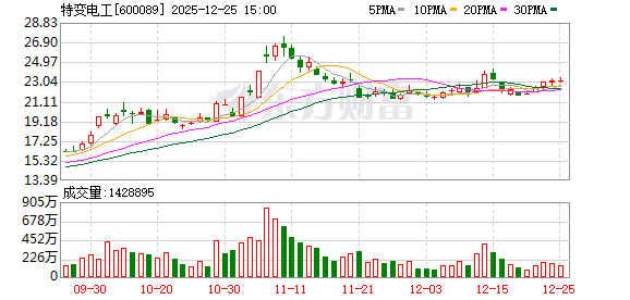 特变电工：近年来公司持续围绕“智能化、高端化、绿色化”方向实施了一系列输变电数字化技术改造项目