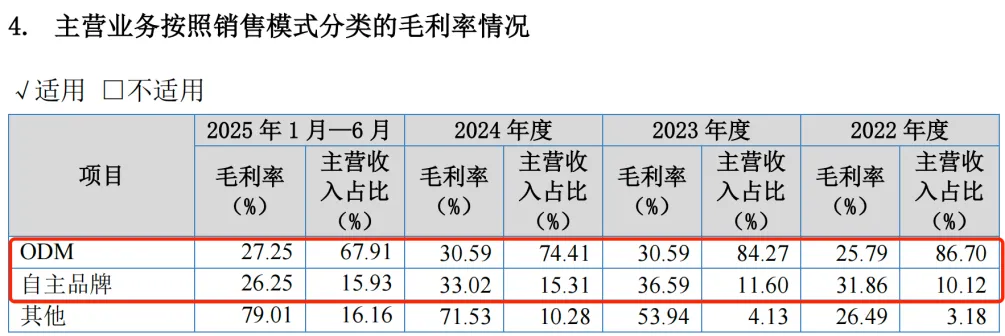 和萤石网络抢“蛋糕”？觅睿科技冲刺北交所：依赖外协加工，预计2025年利润下滑