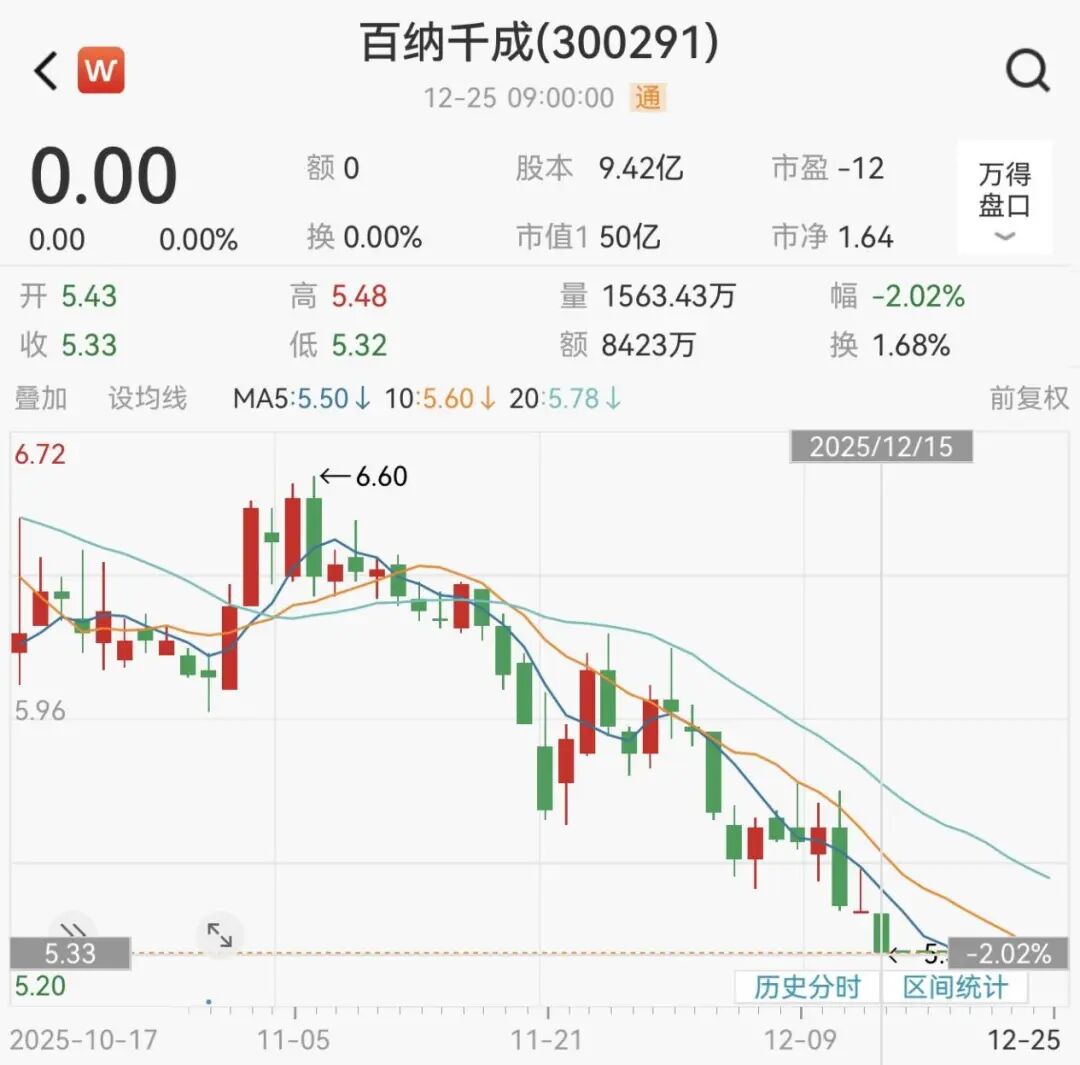 �༭����÷