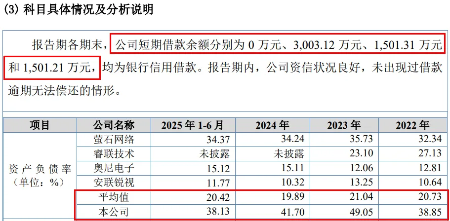 和萤石网络抢“蛋糕”？觅睿科技冲刺北交所：依赖外协加工，预计2025年利润下滑