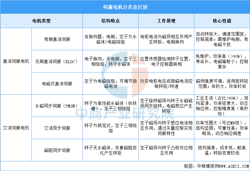 资料来源：中商产业研究院整理