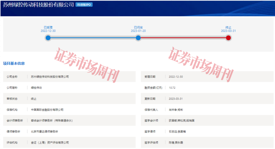 来源：上交所官网