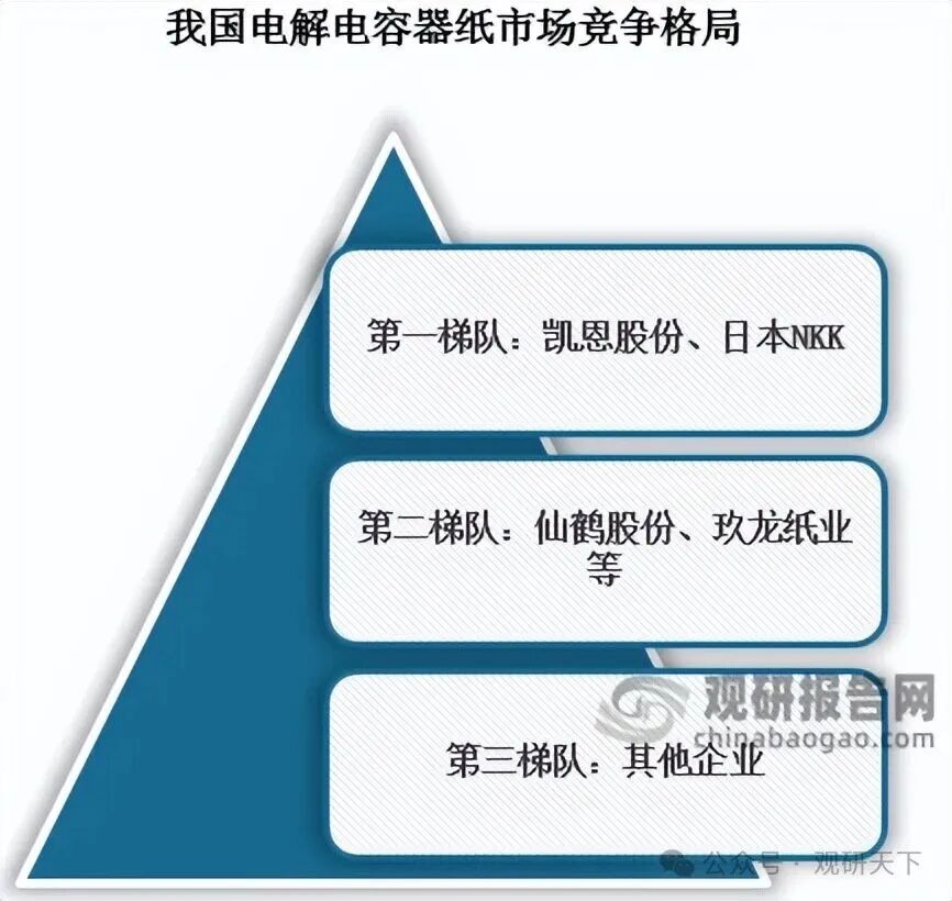 资料来源：观研天下整理