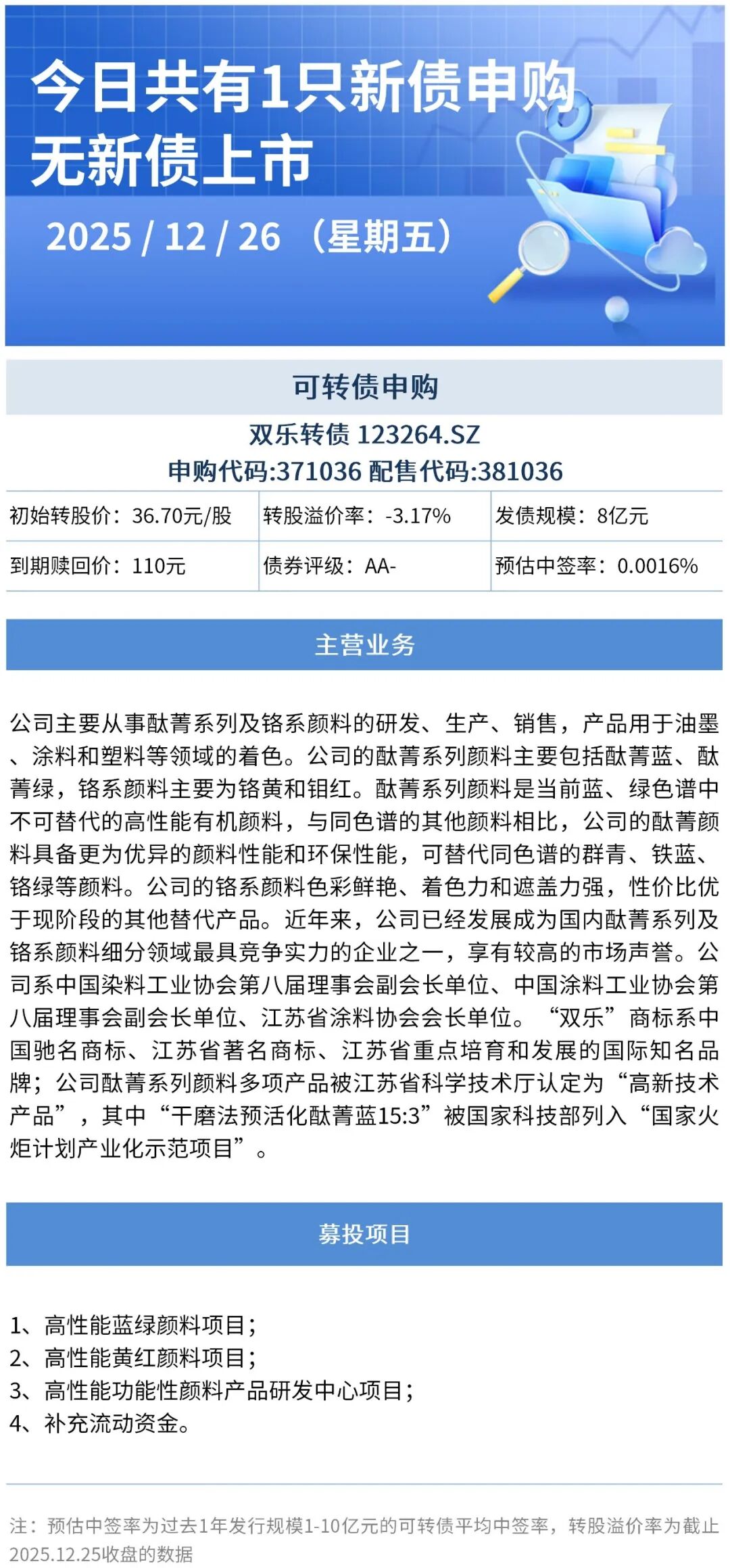 ����Դ��Wind/ Choice��Ѷ��