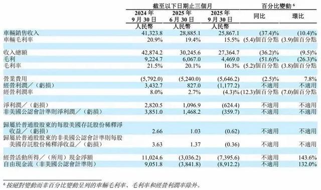 元老出走、i8折戟……理想汽车转型为何“触礁”？