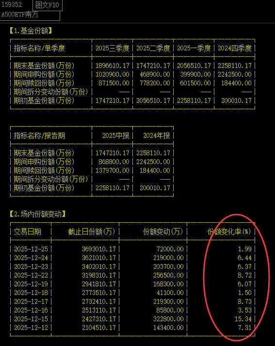 a股跳水原因，竟然是公募被指导了？_新浪财经_新浪网