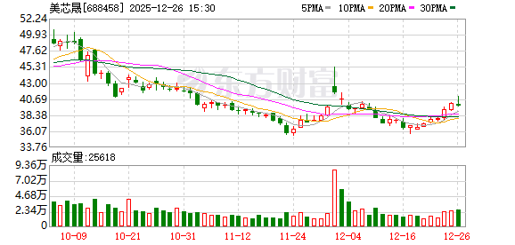 美芯晟：公司光学追踪传感器已成功应用于小米手机17 Ultra