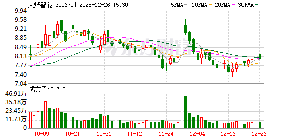 涉嫌信披违法违规，大烨智能遭证监会立案