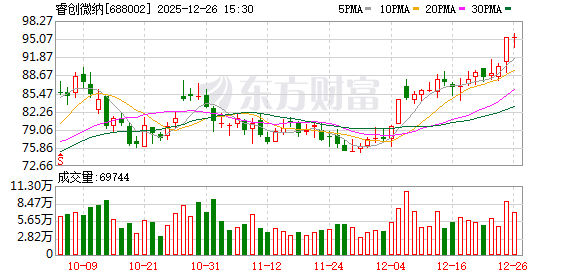 睿创微纳：目前公司的红外产品在极氪9X上搭载