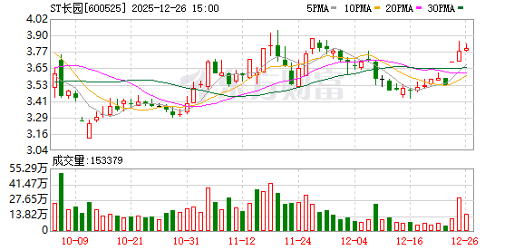 涉嫌信披违法违规，ST长园遭证监会立案