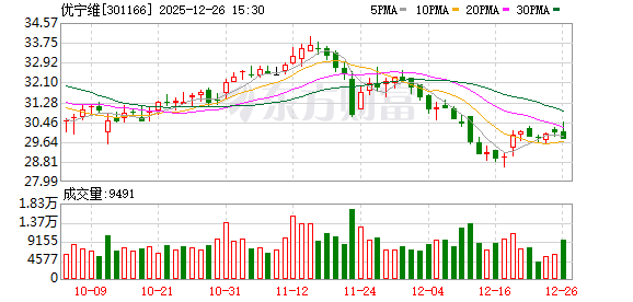 优宁维：针对海外市场，目前主要通过海外电商平台、参加海外展会等方式进行市场拓展