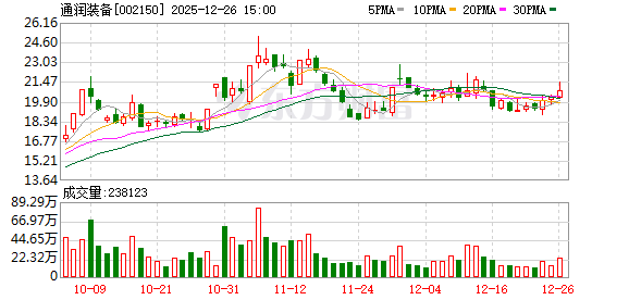 通润装备：公司通过建立多源供应商体系，规避单一货源风险
