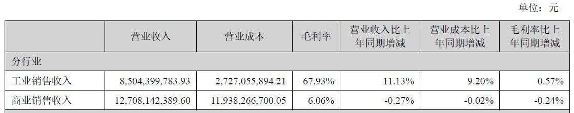 云南白药把牙膏、防脱洗发水卖成冠军，仍困于千亿市值？