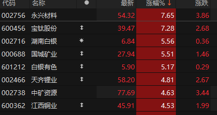 ������Դ��choice�����ն�