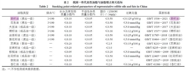 表:《中国营养科学全书》