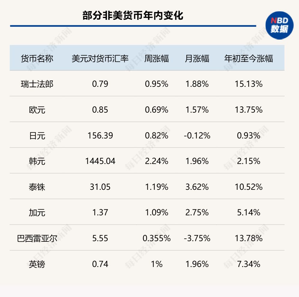 数据截至12月27日零点