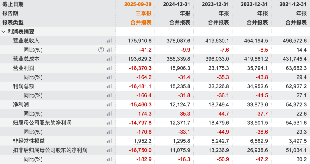 图 / Wind（单位：万元）