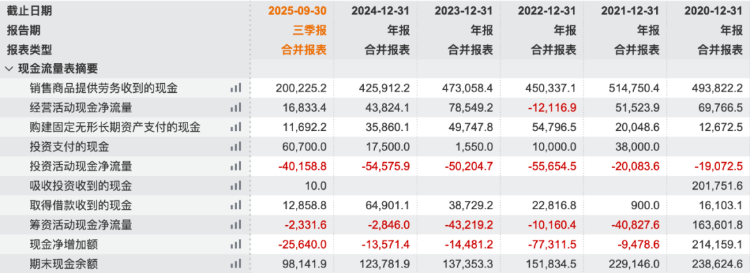 图 / Wind（单位：万元）