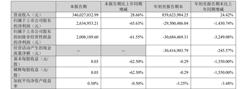 ͼ/�κ�һ������ȱ���ͼ