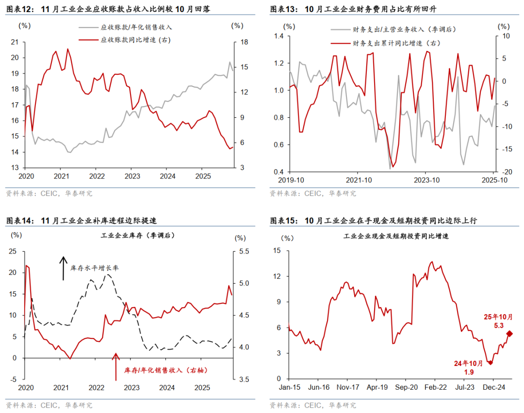 华泰 | 宏观：11月部分行业盈利加速下滑 - 11月工业企业利润数据点评