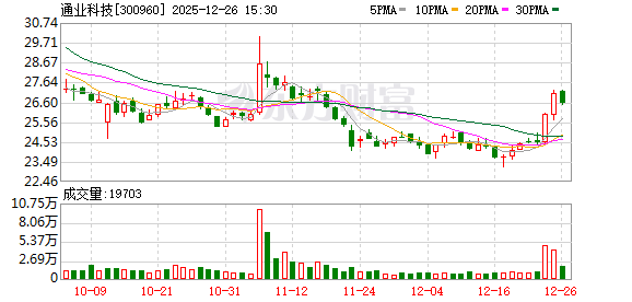 通业科技:审议通过《关于公司支付现金购买资产暨构成重大资产重组方案的议案》等