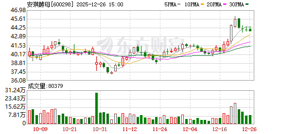 安琪酵母：拟12月31日注销8万股限制性股票