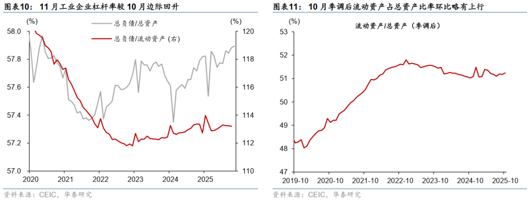 华泰 | 宏观：11月部分行业盈利加速下滑 - 11月工业企业利润数据点评