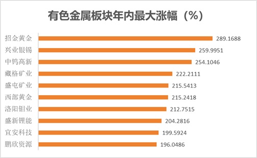 年终盘点 deepseek点燃ai热,贵金属引领周期逆袭,商业航天奏响年末最强音......一文看懂2025年a股热炒题材