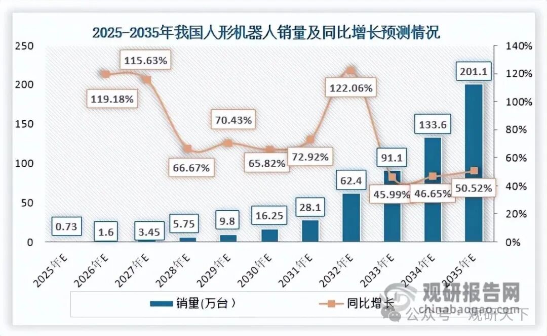 数据来源：GGII、观研天下整理