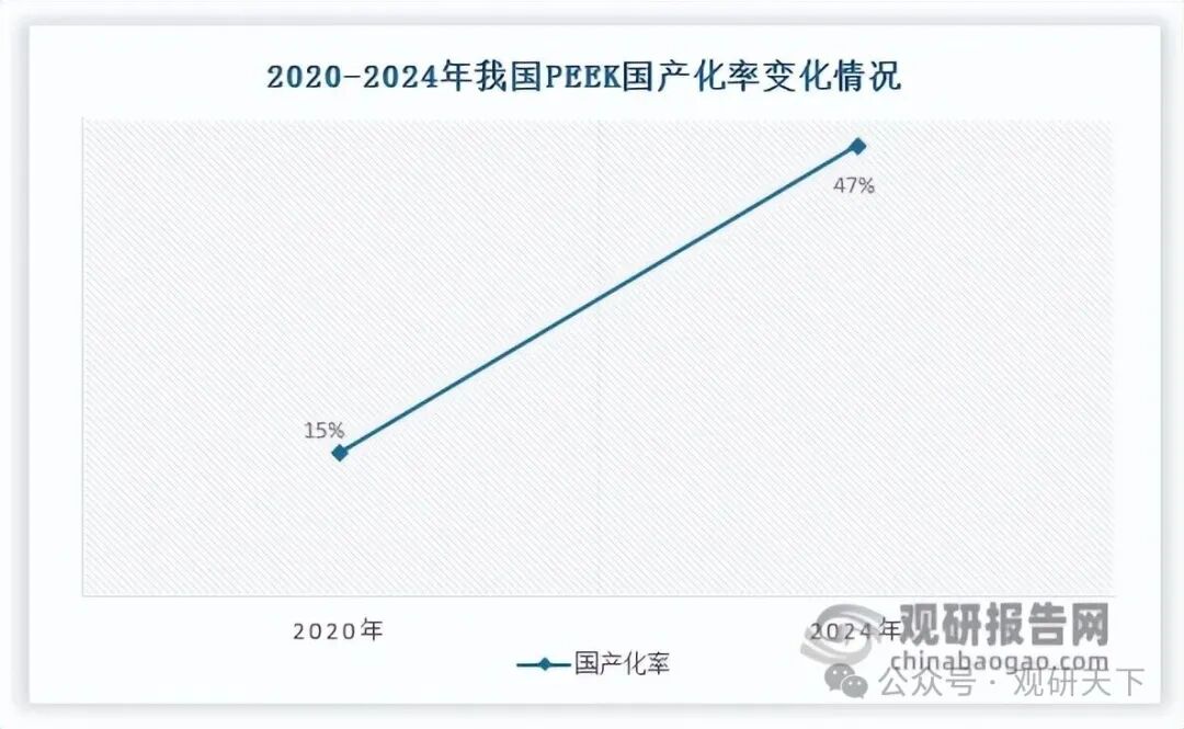 数据来源：浙江塑料网、观研天下整理