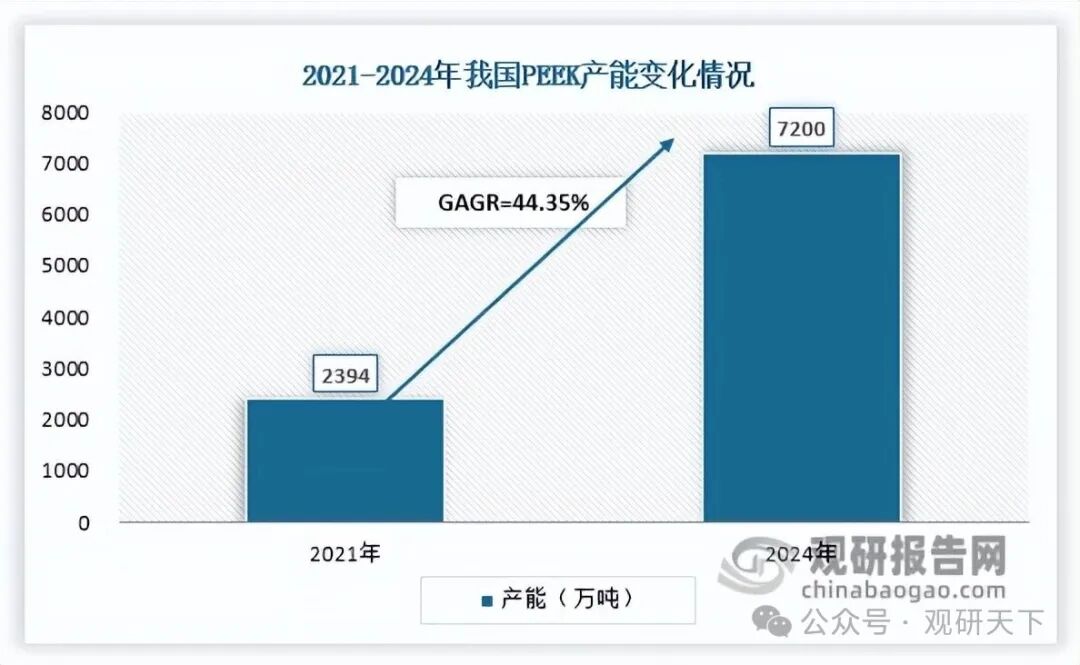 数据来源：公开资料、观研天下整理