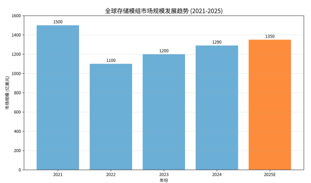 资料来源：集微咨询（JW Insights)