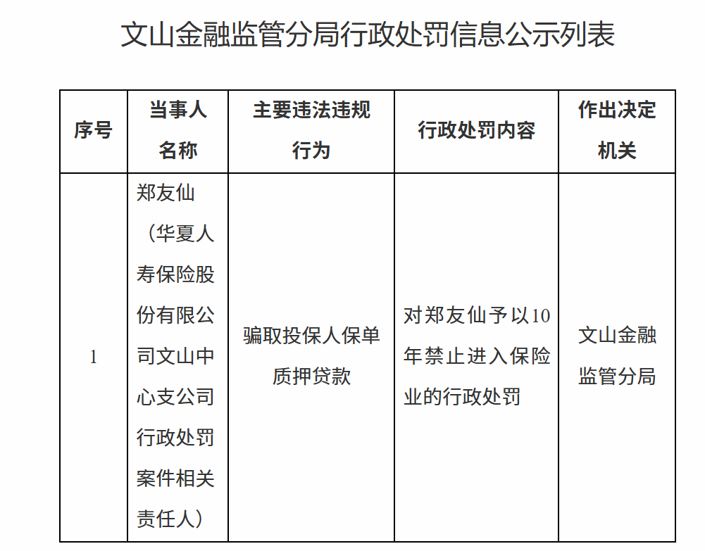 华夏人寿山中心支公司郑某仙因骗取投保人保单质押贷款被禁业10年