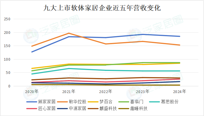 注：以上两张数据对比图，敏华控股的营收及净利润已按照2025年12月27日汇率进行折算