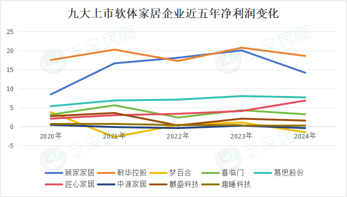 注：以上两张数据对比图，敏华控股的营收及净利润已按照2025年12月27日汇率进行折算