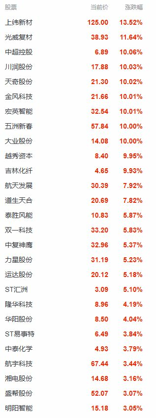 @来源：北极星风力发电网