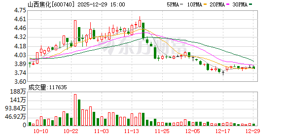 山西焦化：公司通用级沥青碳纤维长丝制备项目系技术开发性质的中试项目，主要服务于技术开发