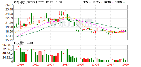 同有科技：目前长沙基地和其他基地生产有序进行中