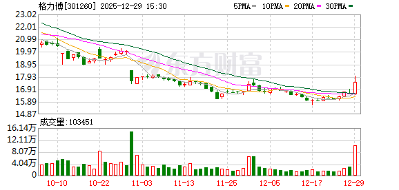 格力博：公司正全力推进降本增效、优化资源配置、提升投入产出效率