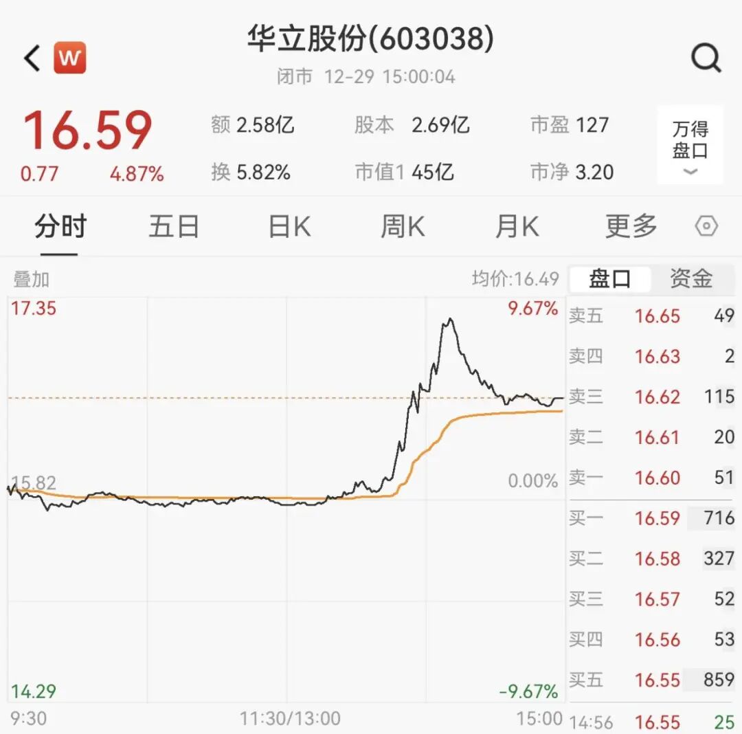 �༭������