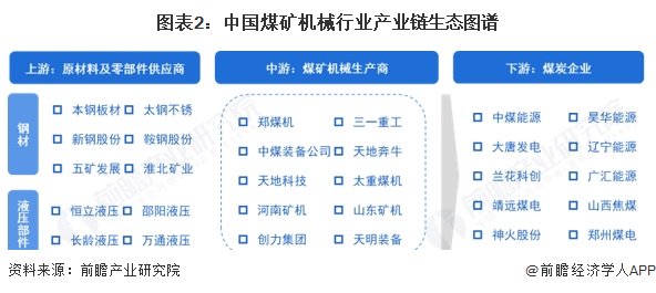 煤矿机械行业产业链区域热力地图：江苏省为主要聚集地