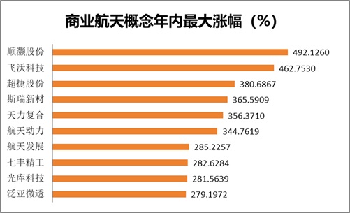 年终盘点 deepseek点燃ai热,贵金属引领周期逆袭,商业航天奏响年末最强音......一文看懂2025年a股热炒题材