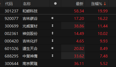 ������Դ��Choice�����ն�