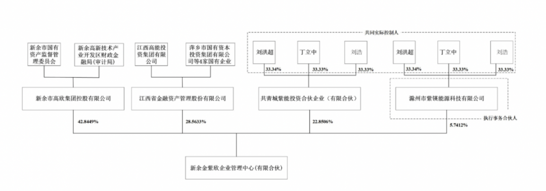 图片来源:公司公告
