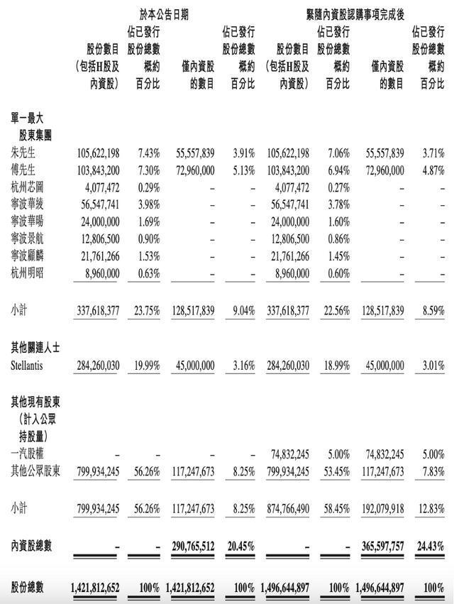 传闻落地！一汽入股零跑