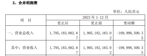 涉嫌信息披露违法违规 ST葫芦娃被证监会立案!
