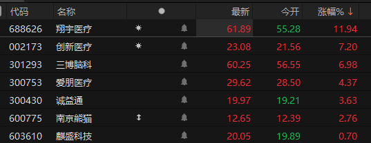 ������Դ��Choice�����ն�