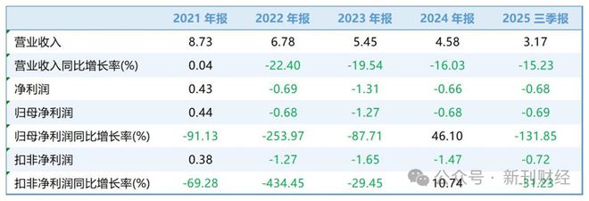 数据来源：同花顺iFind